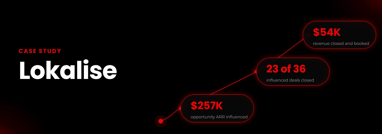 How Lokalise’s original research influenced $257K in opportunity ARR