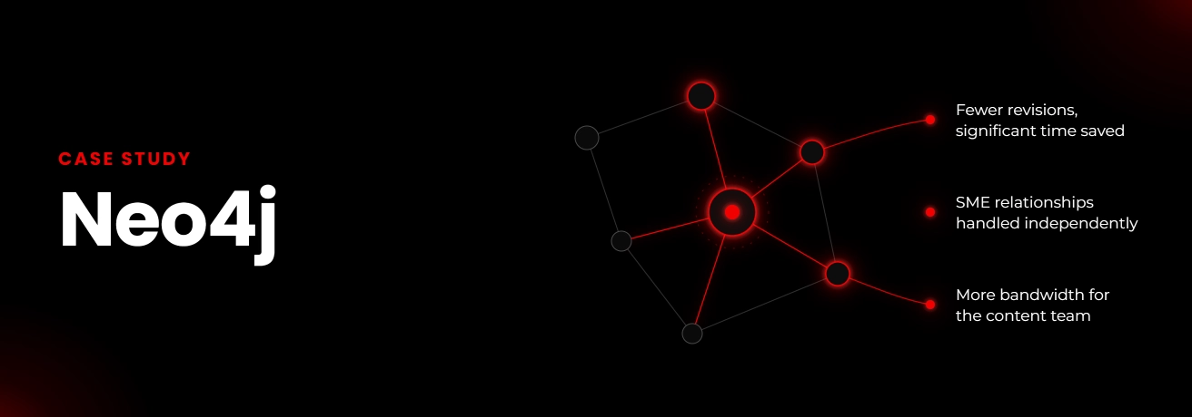 How Redpoint Became Neo4j’s Trusted Partner for High-Quality Technical Content